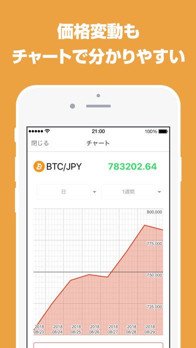 ビットコニュース screenshot 4