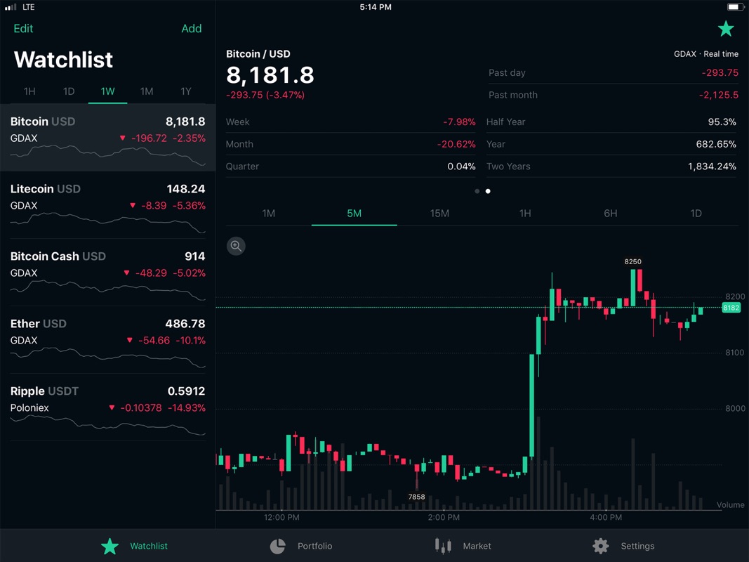 coinbase exchange ticker coinbase exchange ticker