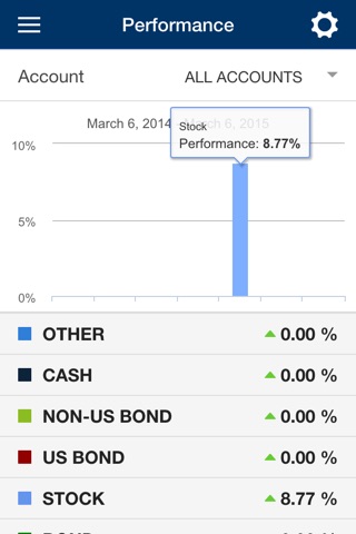 Fi3 Financial Advisors screenshot 2