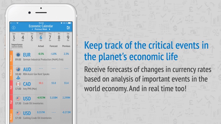 How to use forex economic calendar