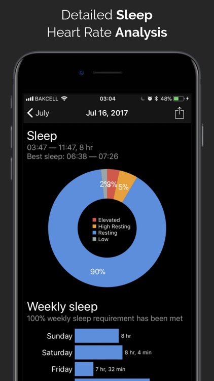 CardioBot - Heart Rate Tracker