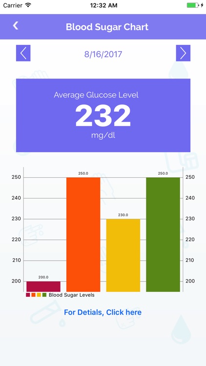 DiaTouch - Blood Sugar Management screenshot-3