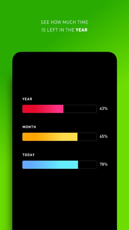 Motivation - Year Progress