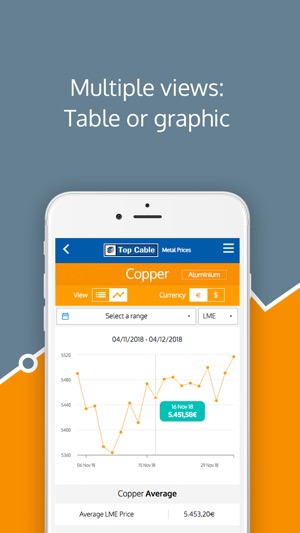 Top Cable Metal Prices(圖2)-速報App