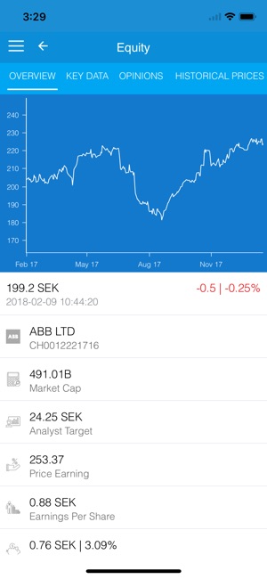 Mydesq Market Data(圖4)-速報App