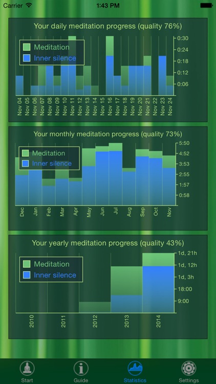 Shaolin Meditation