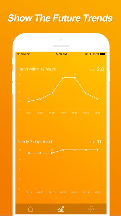 UV Index pro