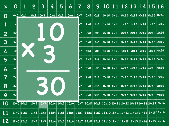 Times Table Interactive