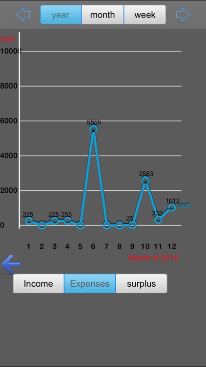 FinancialManage screenshot-4