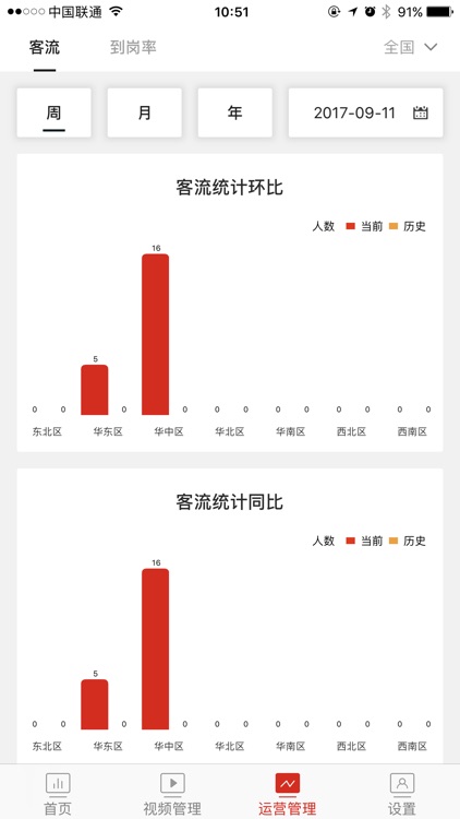 4S店数字展厅