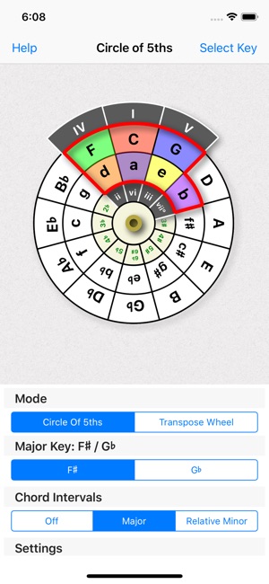 Circle of 5ths/4ths