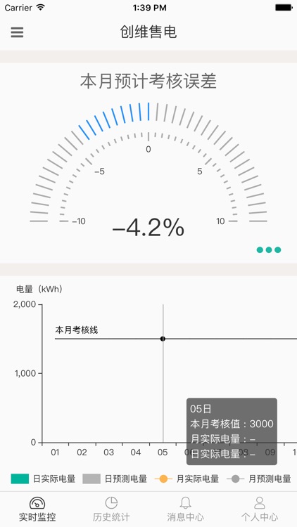 易电云-企业用电智能管理平台