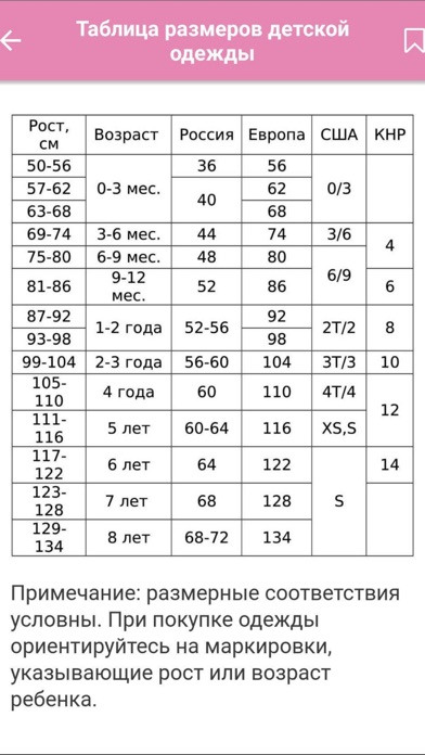 Размеры мальчиков по возрасту. Детские Размеры одежды таблица по возрасту и росту Россия. Детские Размеры верхней одежды таблица по возрасту. Таблица размеров для девочек по возрасту и росту одежды. Размер одежды для детей по возрасту таблица.