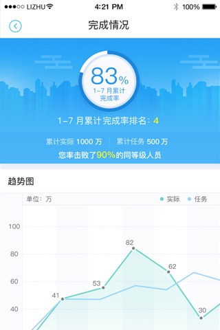 药客先锋-丽珠医药营销工具 screenshot 2