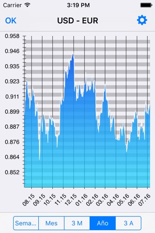 Currency - Exchange Rates screenshot 3