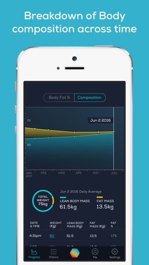 Body Composition, Using SCiO(圖4)-速報App