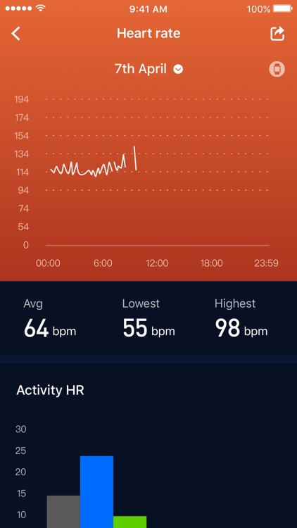 Lenovo Fit