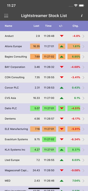 Lightstreamer Stock-List(圖1)-速報App