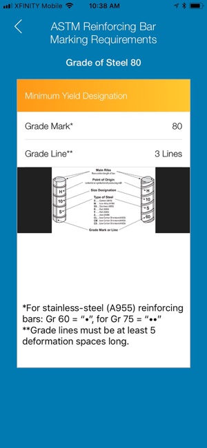 CRSI Rebar Reference(圖4)-速報App