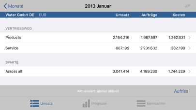 How to cancel & delete ERP Umsatz from iphone & ipad 2