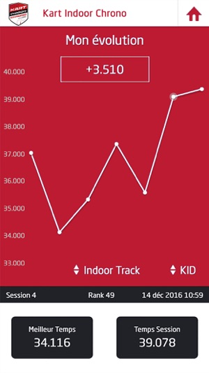 Kart Indoor Chrono(圖3)-速報App