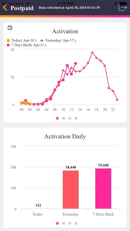 GettingBetterDashboard