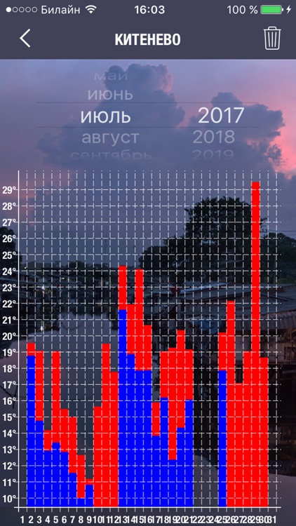 Weather Diary