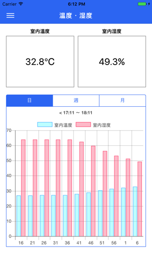 IoT with CoolQoo(圖2)-速報App