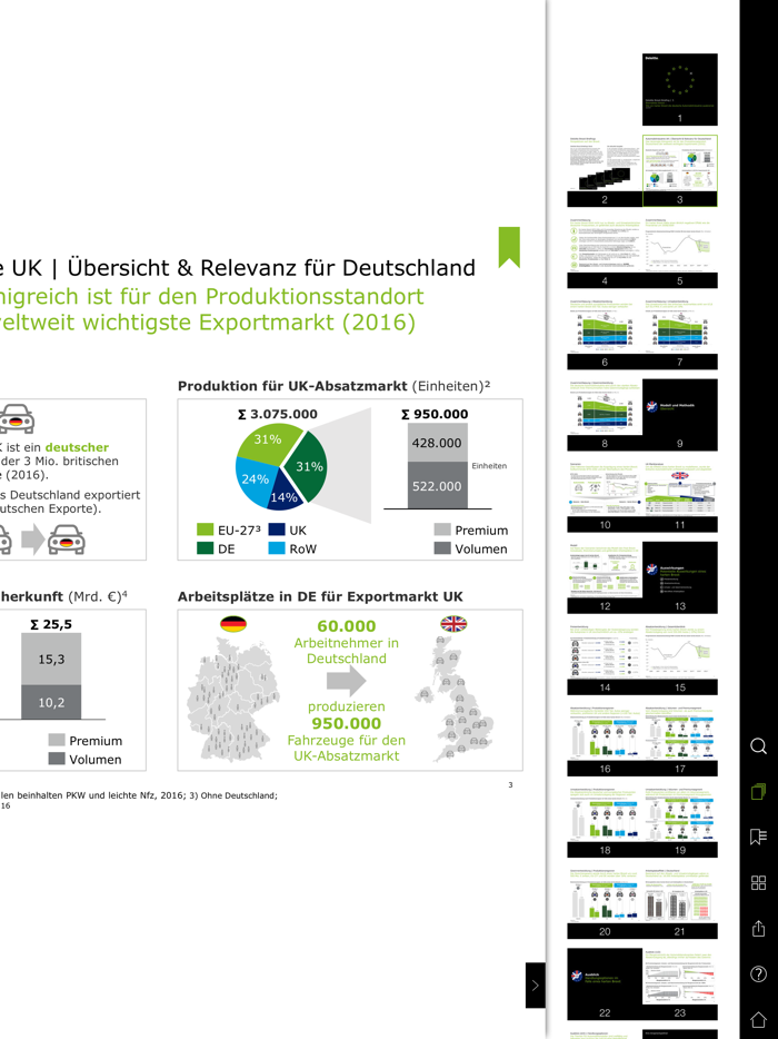 Deloitte Publikationen