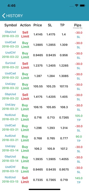 SDSANJAR Trading Signals(圖1)-速報App