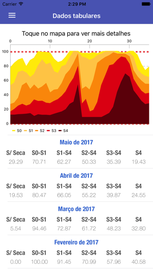 Monitor de Secas(圖5)-速報App