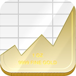 GoldSpy - Gold Price Spot