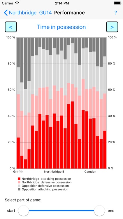 Football Stats screenshot-5