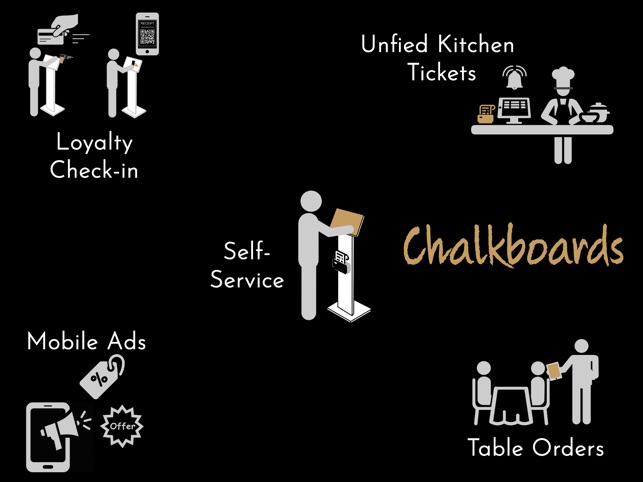 Chalkboards for business(圖1)-速報App