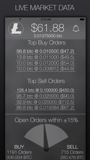 My Litecoin - Crypto Market Data(圖2)-速報App