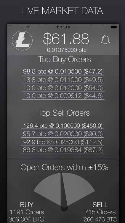 My Litecoin - Crypto Market Data