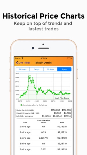 BTC Market Ticker(圖2)-速報App