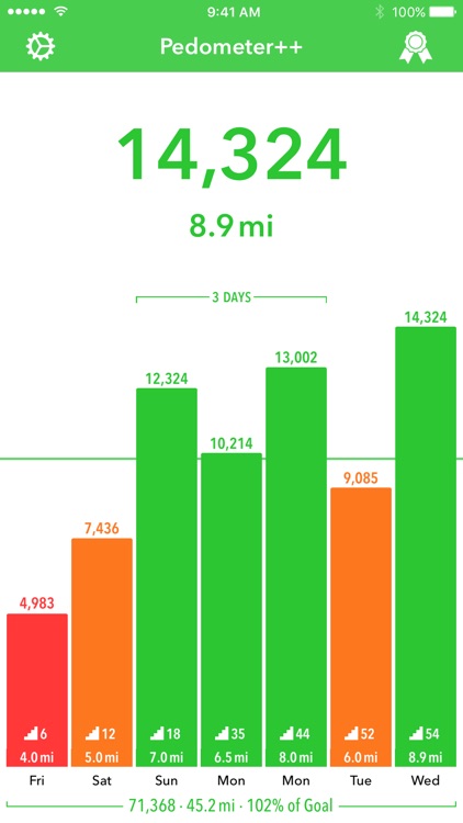 Pedometer++ screenshot-0