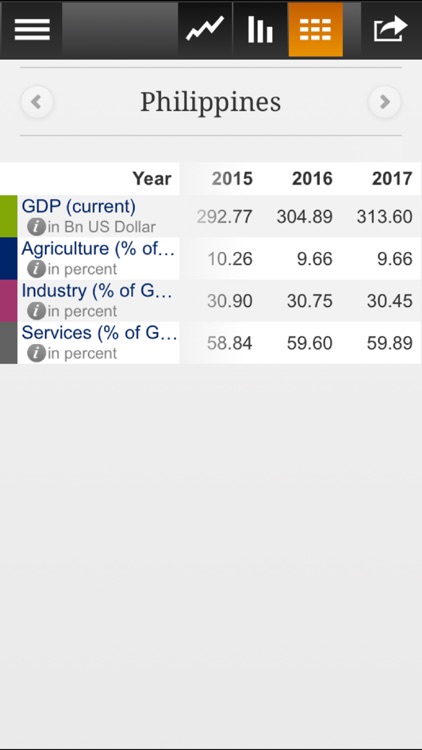 ADB's AsiaData screenshot-3