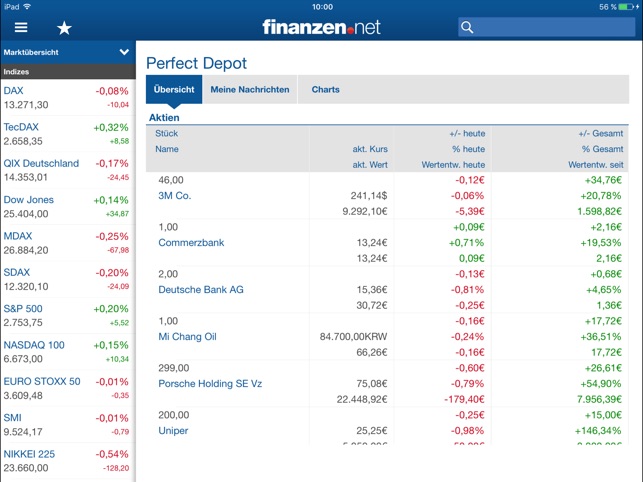 Börse, Aktien - finanzen.net(圖3)-速報App