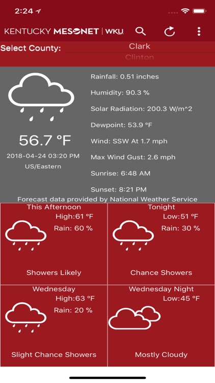 Kentucky Mesonet