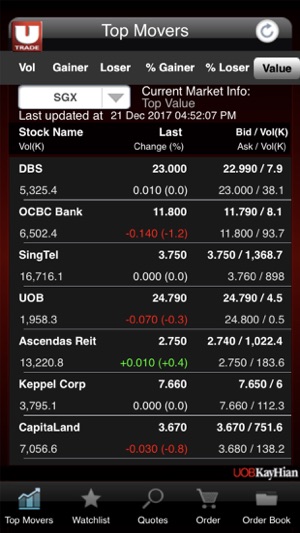 Uob kay hian internet trading system
