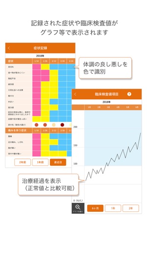 PNH記録ノート(圖5)-速報App