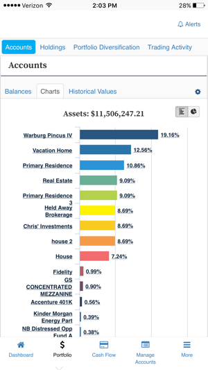 Glenview Trust Wealth Access(圖3)-速報App