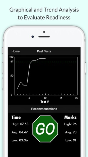 North Carolina DMV Test(圖2)-速報App