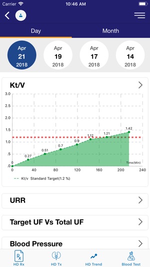 RenalView(圖7)-速報App