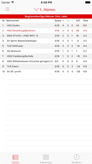 HSG Neuenburg/Bockhorn(圖1)-速報App