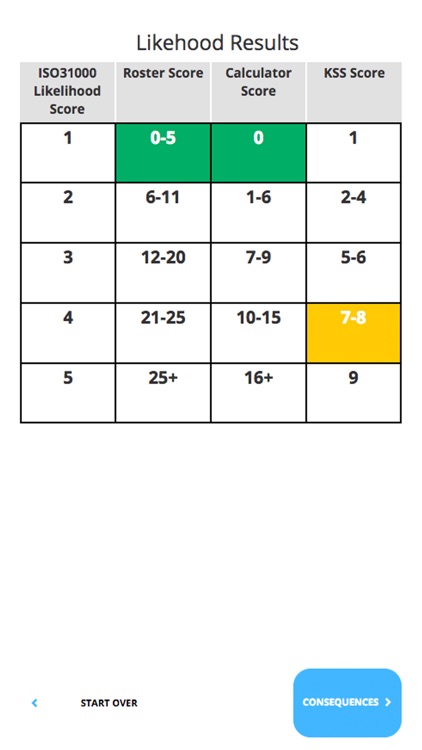 Fatigue Calculator App screenshot-3