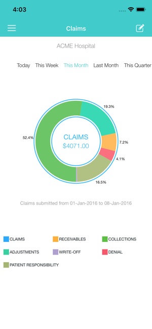 ChARM RCM(圖2)-速報App