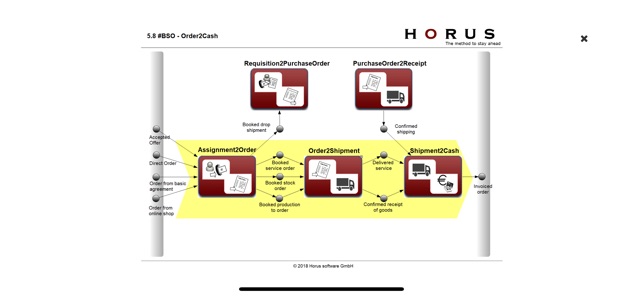 Horus Community Portal(圖6)-速報App